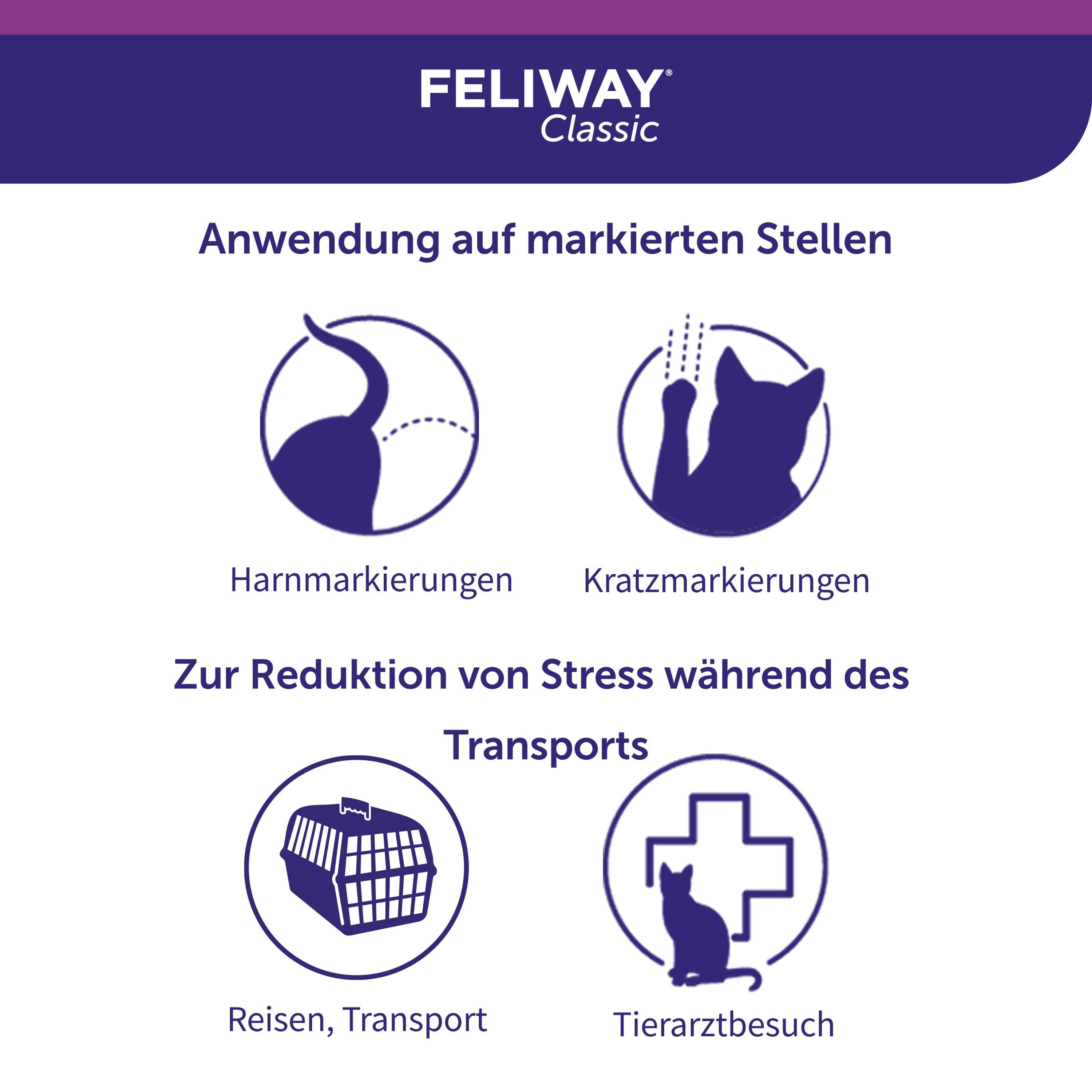 Feliway Katzenstreu FELIWAY® Classic Spray 60ml – entspannte Katzen zuhause und unterwegs