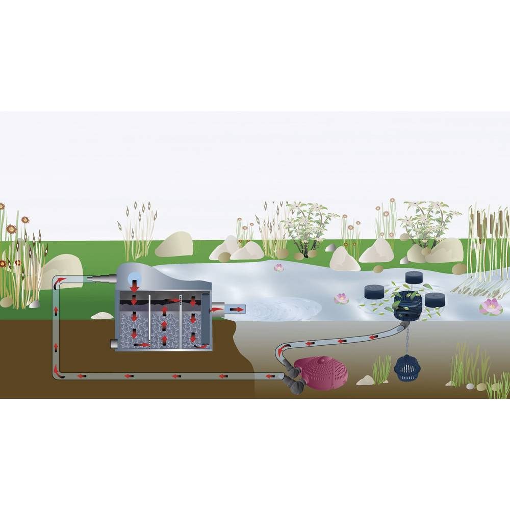 cemon Teichfilter BIO ACTIVE 5 - Durchlauffilter mit UVC 2825