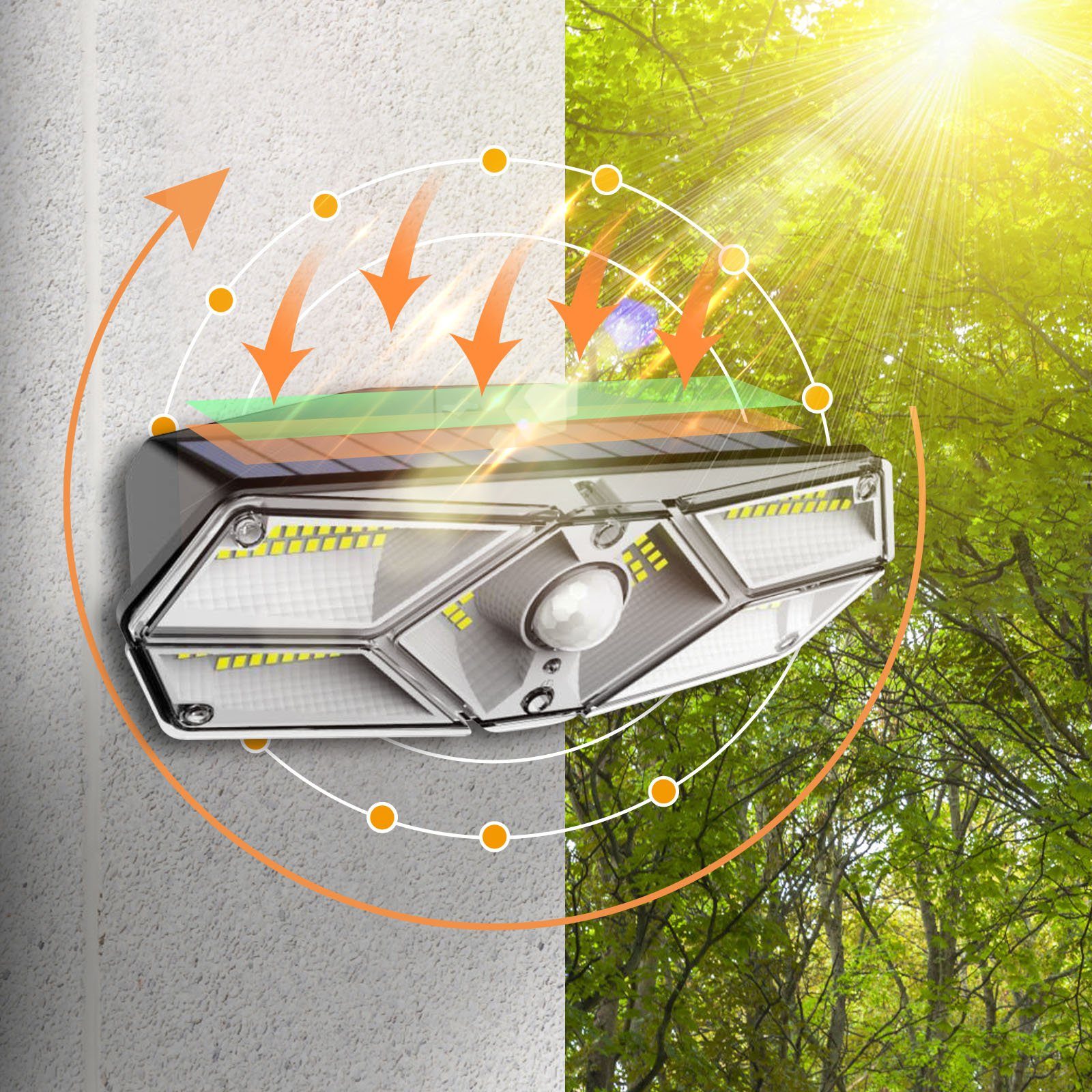 Sunicol LED Veranda LEDs 104 für Hinterhof 3 Warmes mit Außen Solarleuchte Wandleuchte, Arbeitsmodi, Weiß, Kaltweiß, Garage Patio Garten Bewegungsmelder, drahtlos, Rasen mit 120-Grad-Abdeckung