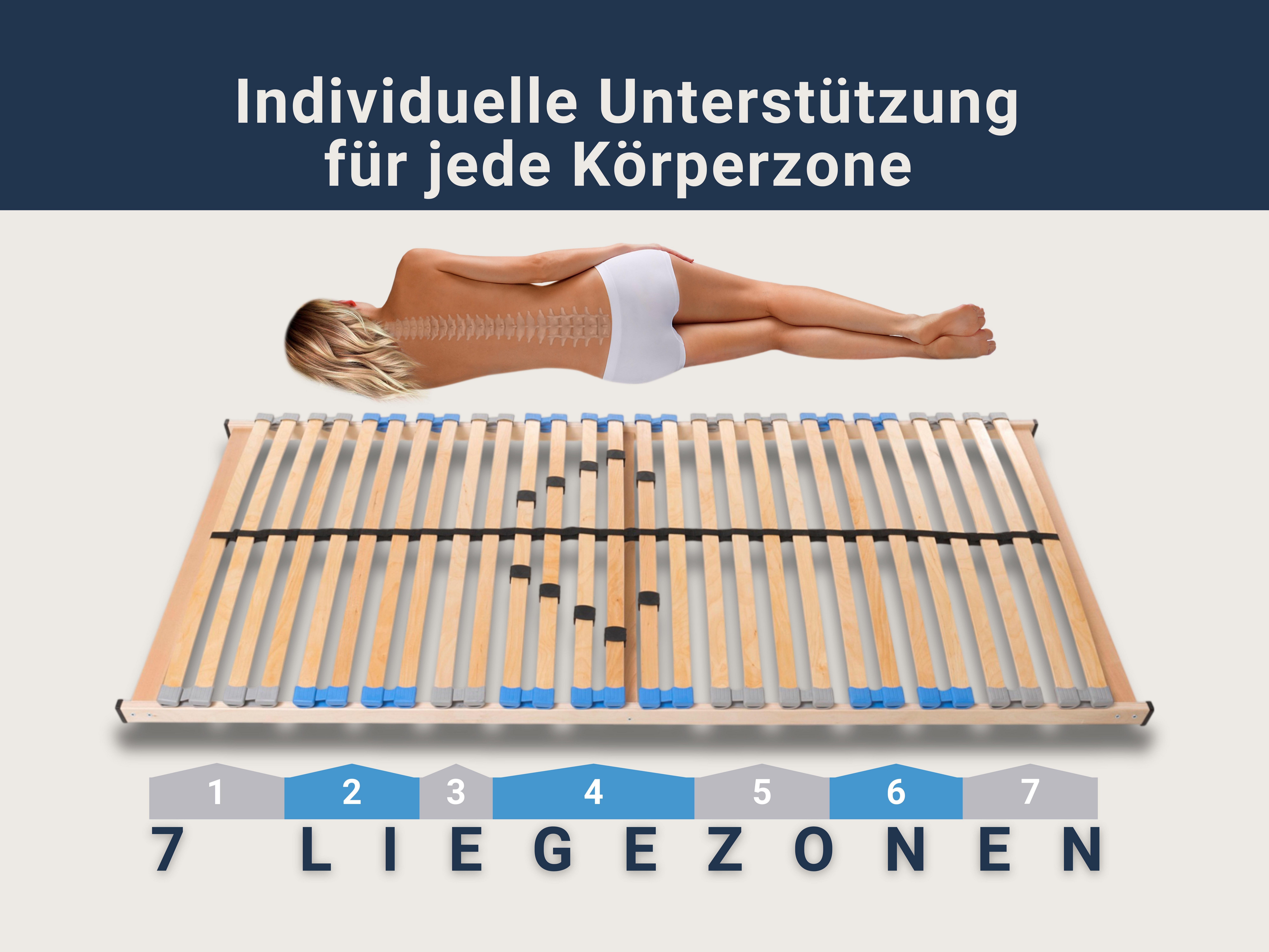 Lattenrost MaDeRa 7-Zonen-Lattenrost – 3 verschiedene Ausführungen, Selbstmontage, Betten-ABC, Kopfteil Nicht verstellbar, Fußteil Nicht verstellbar, Optimale Anpassung an den Körper, besondere Langlebigkeit, stabil