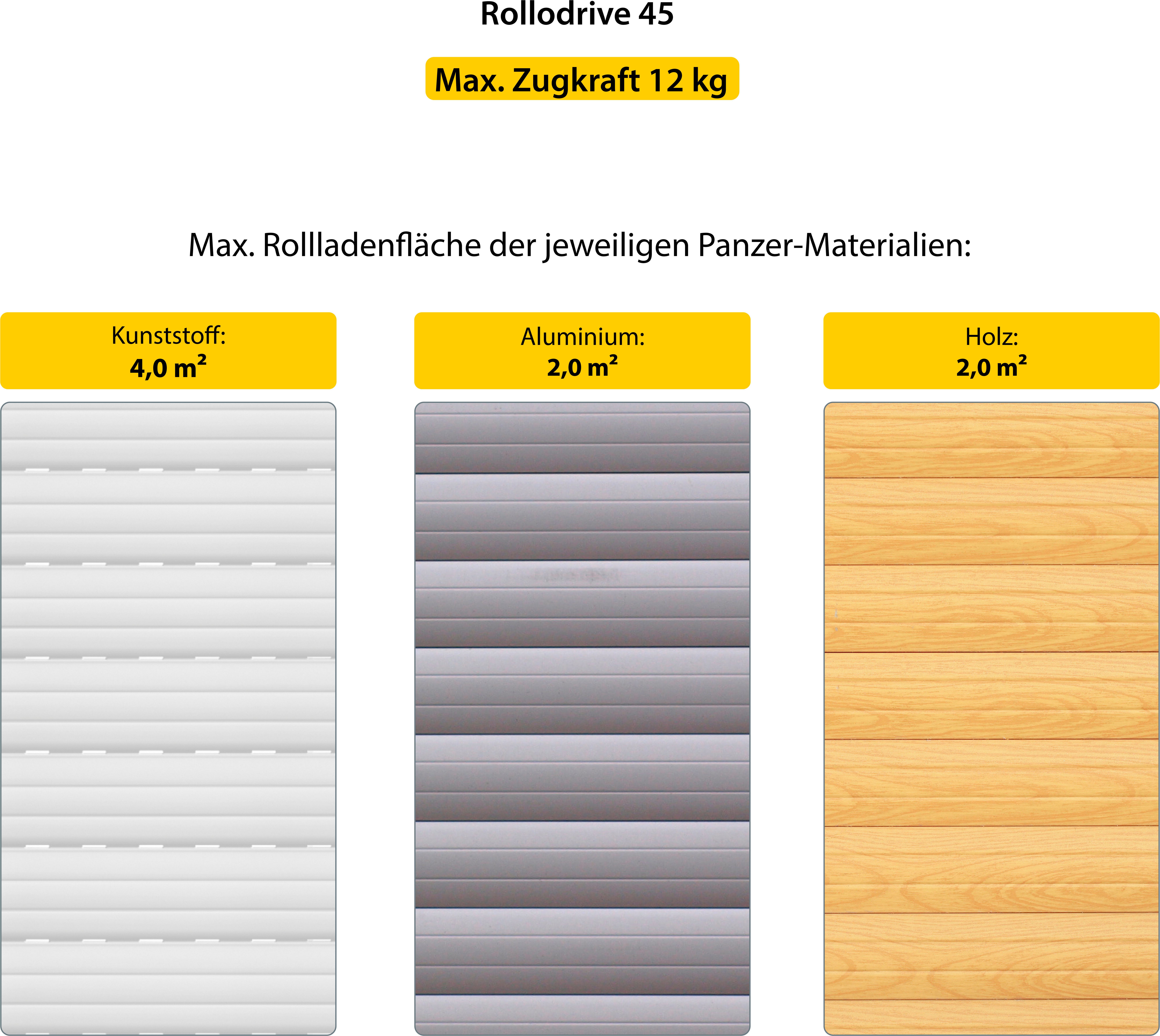SCHELLENBERG Rollladengurt-Antrieb Unterputz, elektrischer Gurtwickler RolloDrive 45, Lochabstand 135 oder 165 mm, 1-tlg., bis 4 m² Fläche und 12 kg Zugkraft, Rollladensystem Maxi