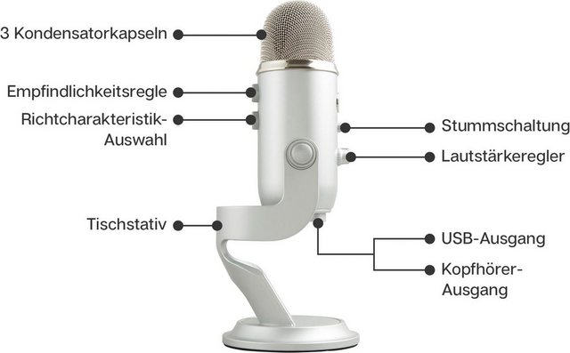 Blue Mikrofon »YETI«  - Onlineshop OTTO