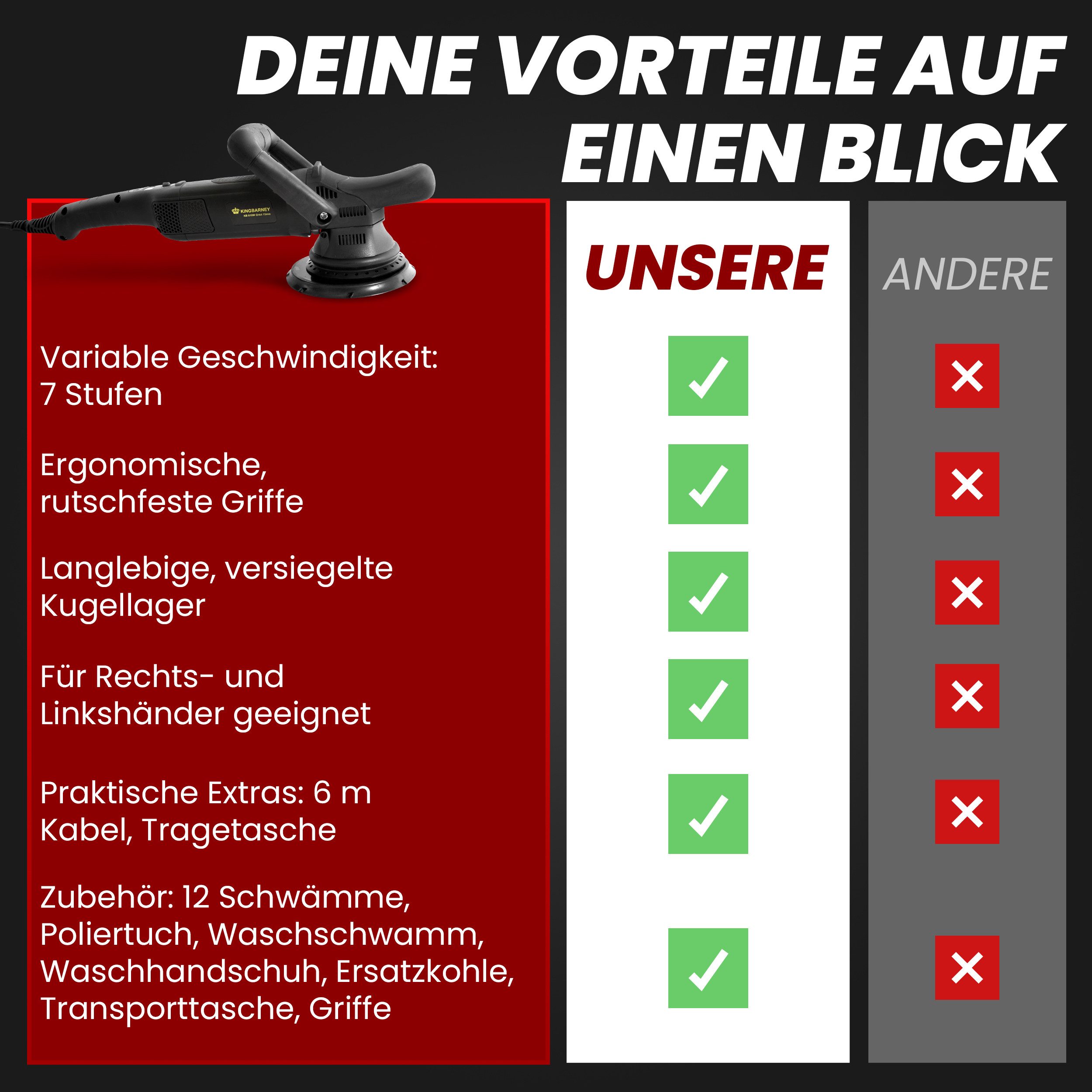 Duke-Handel Eccentric Polisher, Car Polisher, Sander, 810 Watt, 15 mm Stroke (M), 1650 min. RPM, 4800 max. RPM, (Set, 25 pcs., incl. extensive polishing and sanding accessories), without battery and charger, polisher for right- and left-handed users