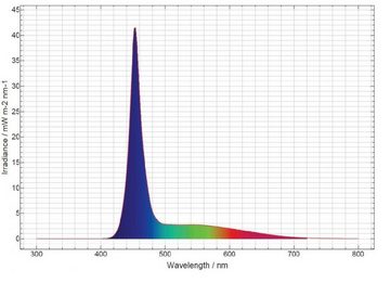 daytime Brunnenumrandung daytime onex 30 Marine white 24,0cm 7,2W LED Aquarienleuchte