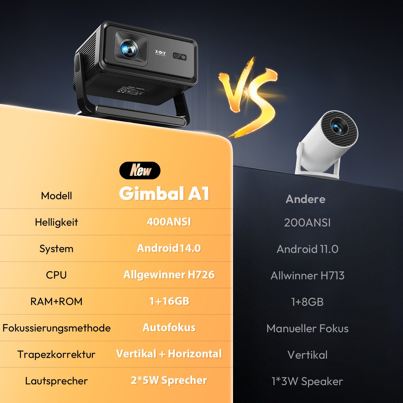 XGODY Gimbal A1 Smart Projektor – Android 14, WLAN 6, BT 5.4, Autofokus LCD-Beamer (400 lm, 10000:1, 3840 x 2160(400 ANSI Lumen) px, Auto-Trapezkorrektur, Tragbarer 8K-Filmprojektor)