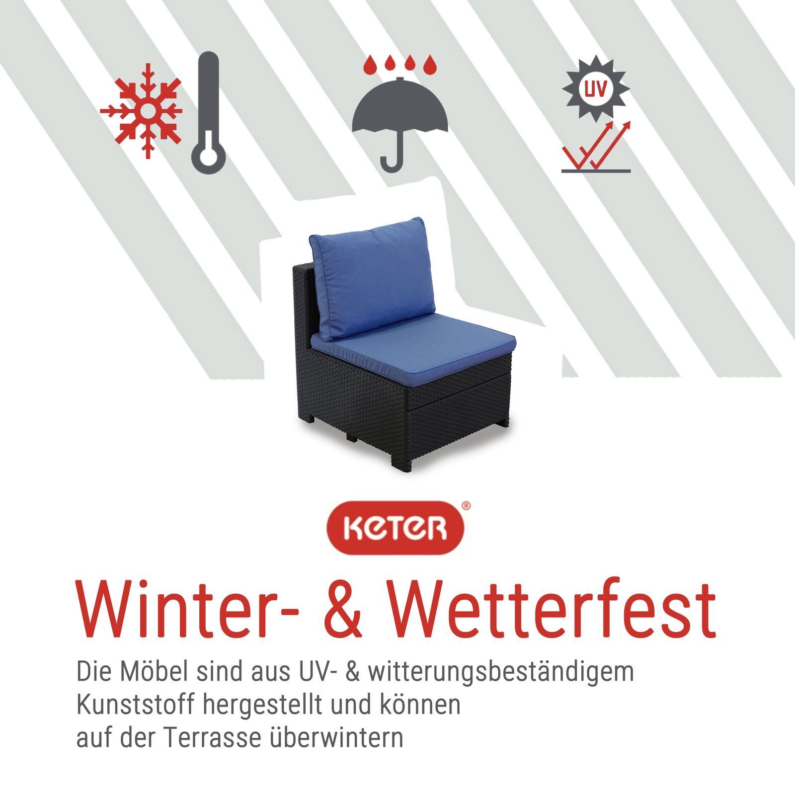 Keter Loungeset Keter Provence Verlängerung Premium Panama anthrazit mit Kissen, Inkl. hochwertiger Madison Sitz und Rückenkissen