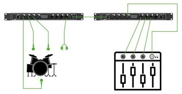 Pronomic NetCore SR-3FM Multicore-Rackbox F/M Parallel Audio-Kabel, XLR-Buchsen (female), XLR-Buchsen (male), zur Übertragung analoger oder digitaler Signale
