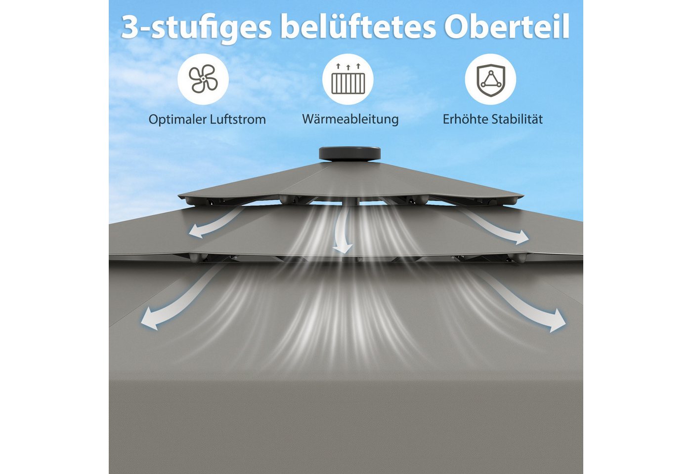 Thumbnail - COSTWAY Sonnenschirm, LxB: 300x300 cm, mit LED-Beleuchtung, 3-stöckiger Dach