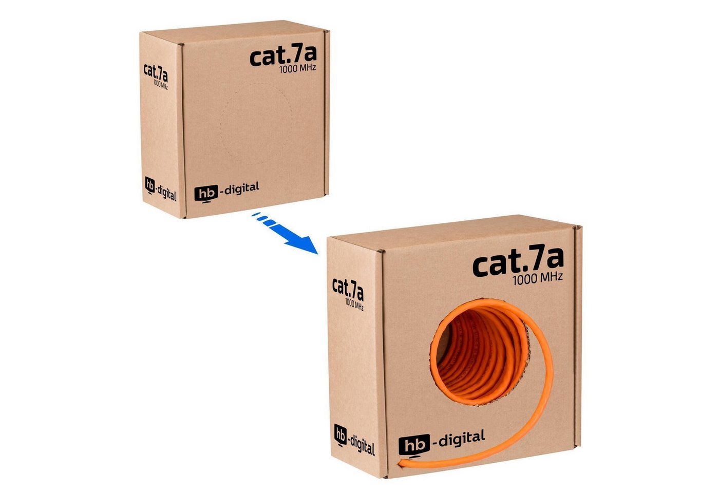 Thumbnail - HB-DIGITAL CAT 7a Installationskabel Verlegekabel S/FTP AWG23 LSZH Netzwerkkabel, Netzwerkstecker, (2500 cm), Premium Qu...