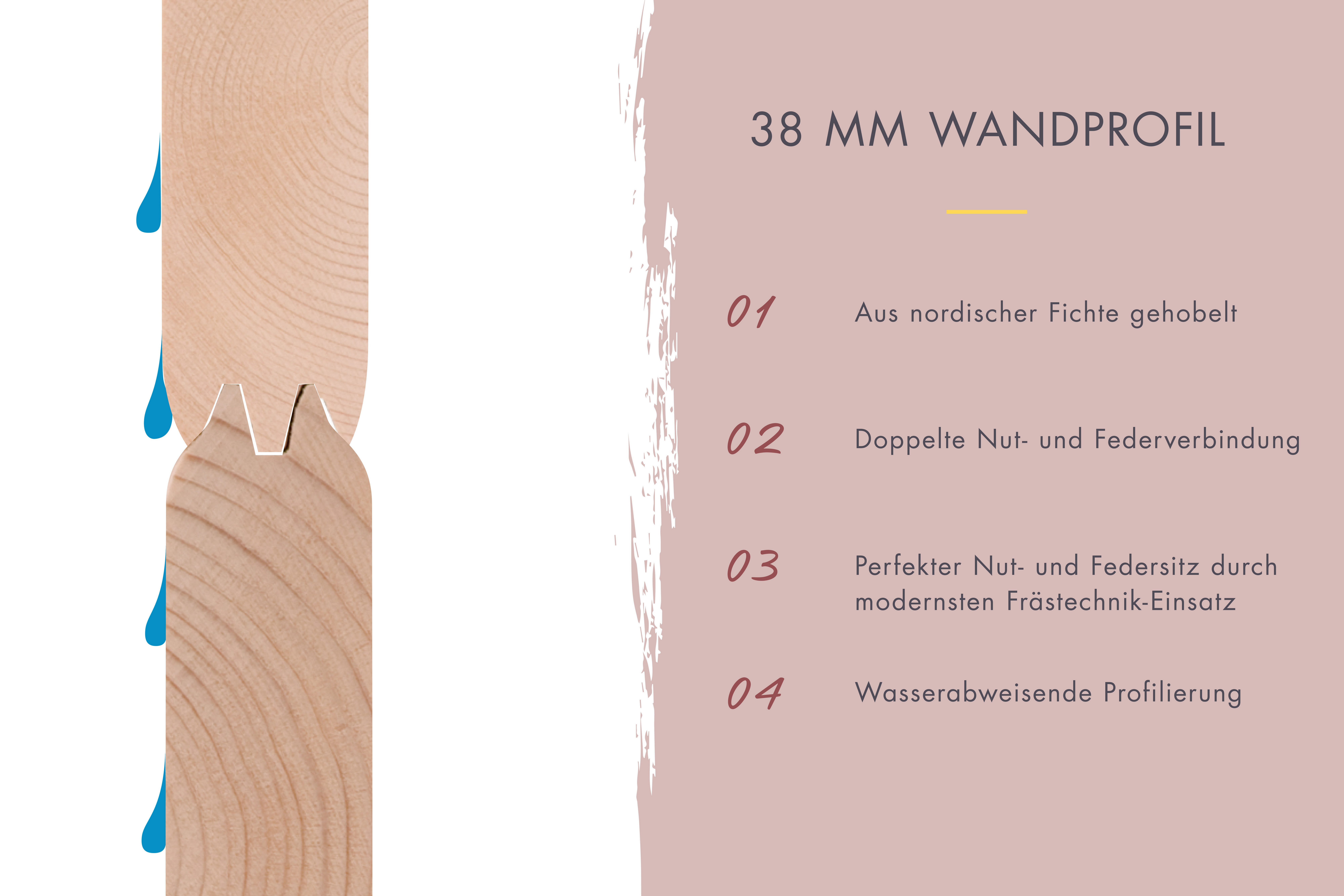 Karibu Saunahaus Adrian 4, BxTxH: 364,5 x 276 x 232 cm, 38 mm, verschiedene Varianten