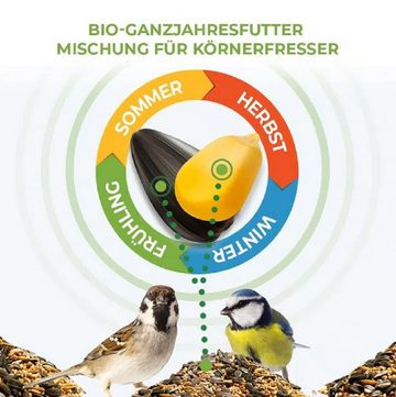 PLASTIA Vogelhaus Futterhaus DOMEK Braun + Bio Energieprotz Vogelfutter 1 kg