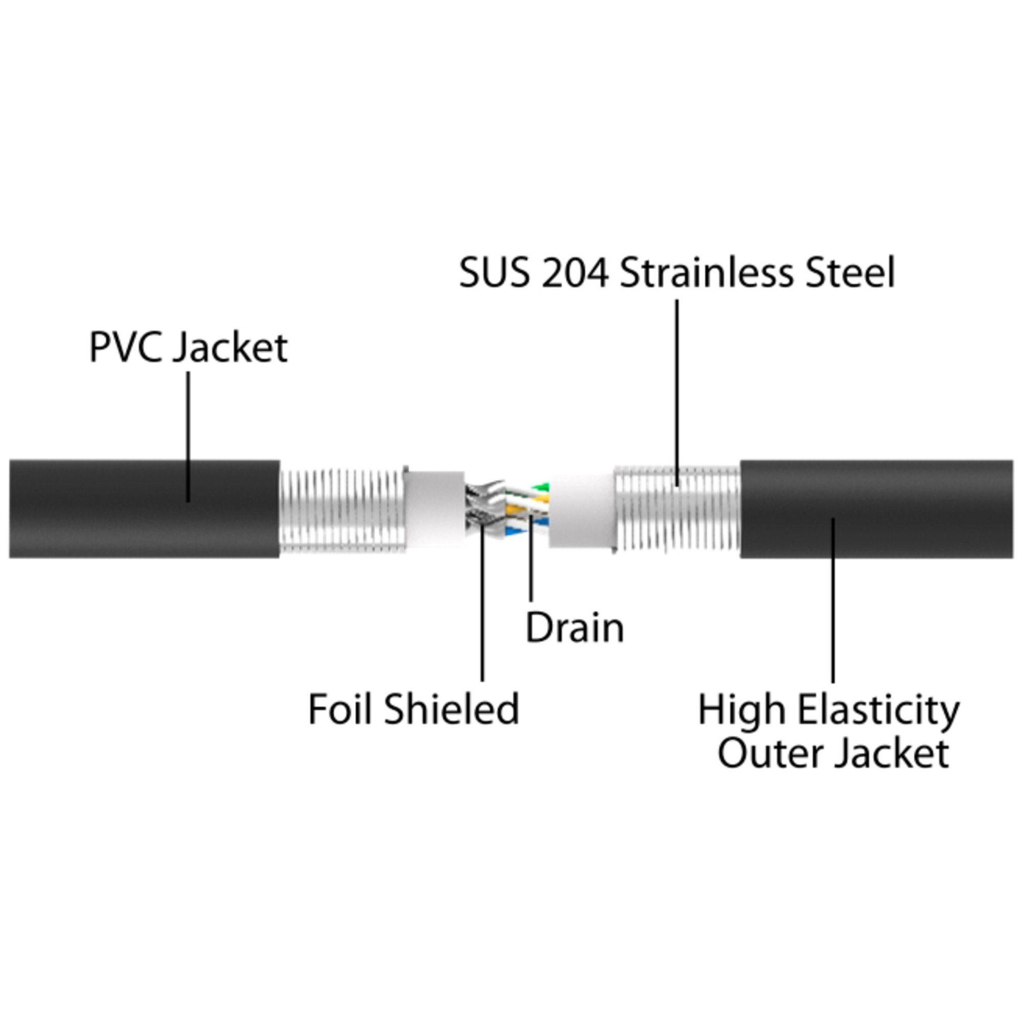 Delock DeLOCK RJ-45 Netzwerkkabel Cat.6a U/FTP ultra LAN-Kabel