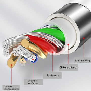 DTC GmbH passt für iPhone 8 11 12 13 14 X XS XR Pro Max Mini Autoladekabel magnetisches Ladekabel, (100 cm), 2.5A Schnelle Aufladung, Magnet, Silikon Tube