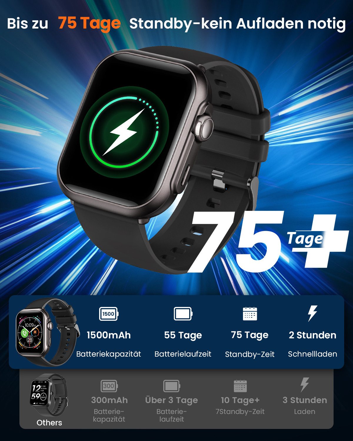 FOSMET 2026 1500mAh Akku Smartwatch Herren Damen 1.83 " AMOLED Display Smartwatch (4.65 cm), Herzfrequenz-/Blutdruck-/SpO2-/Schlafüberwachung für Android und iOS