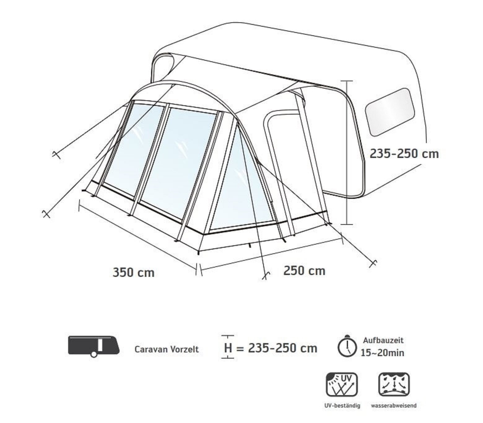 Portal Outdoor Vorzelt Wohnwagen Vorzelt Kappa günstig online kaufen