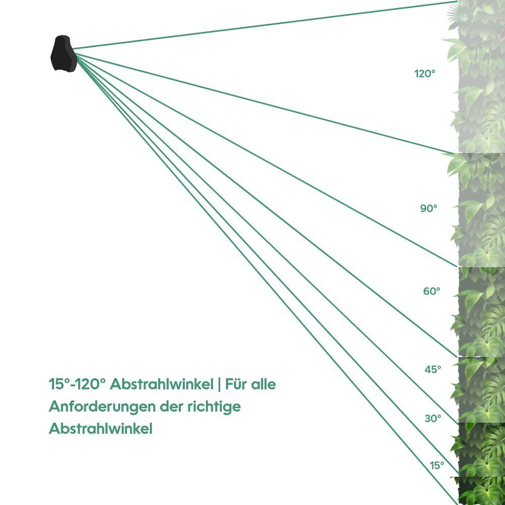 Abstrahlwinkel PARUS 60cm, White Leuchtmittel Spektrum, 120° Grow Pflanzen, Spot für Indoor Pflanzenlampe plants, Wall