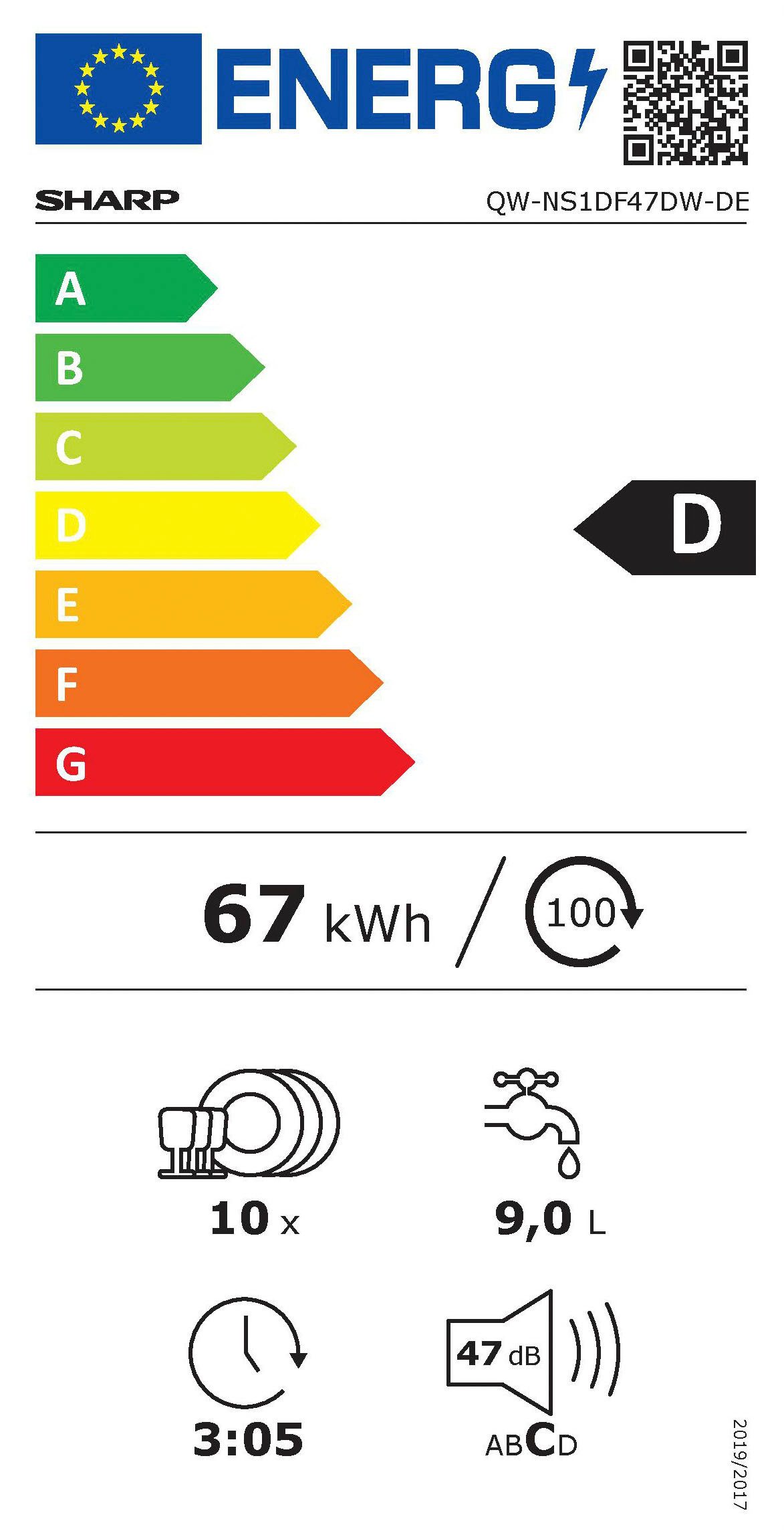 Energieeffizienzklasse: 