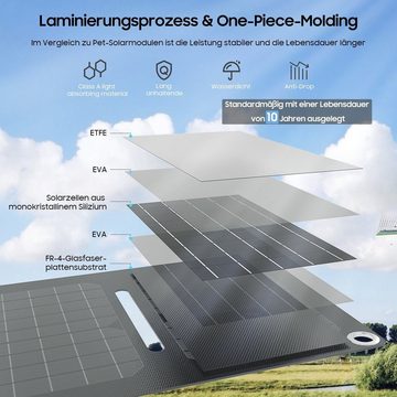 Aoucheni Solaranlage Solarladepanel PV tragbar faltbar mobiler Stromladecomputer, 30,00 W, (Kälte- und hitzebeständig, Tragbar und leicht zu transportieren), Unbesorgt reisen und aufladen