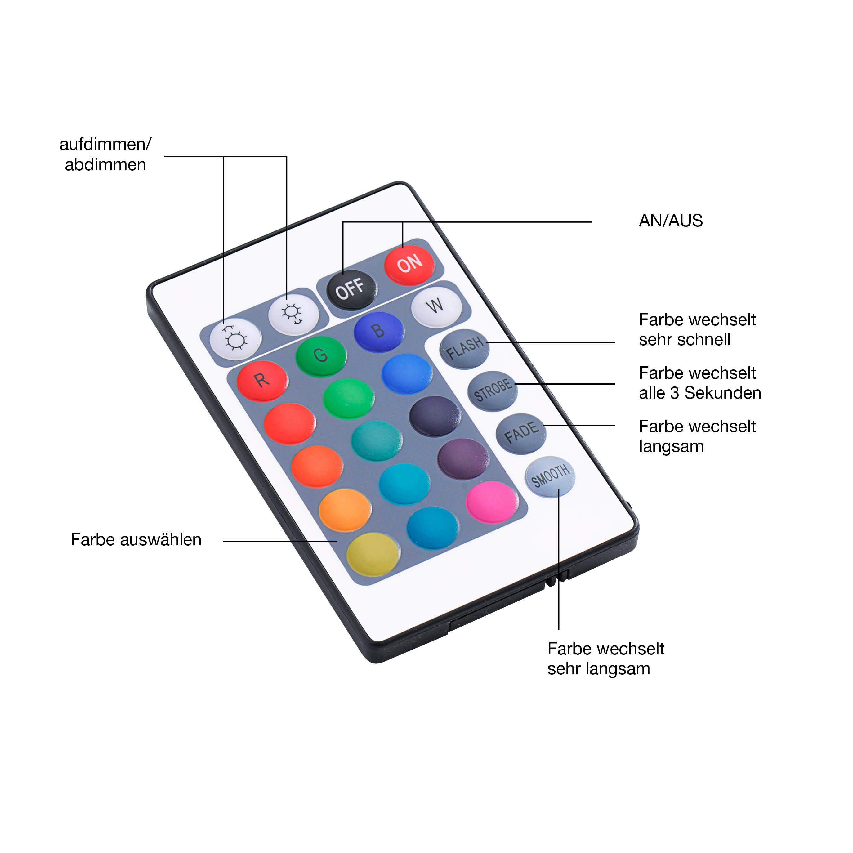 dimmbar, / LED Deckenleuchte Farbwechsel 5,60 SellTec RGB-Farbwechsel, dimmbar Fernbedienung, über Kinderzimmer LED Watt, warmweiss, Fernbedienung, Deckenlampe Farbwechsel, 1xLED-Board Sternenhimmel, RGB