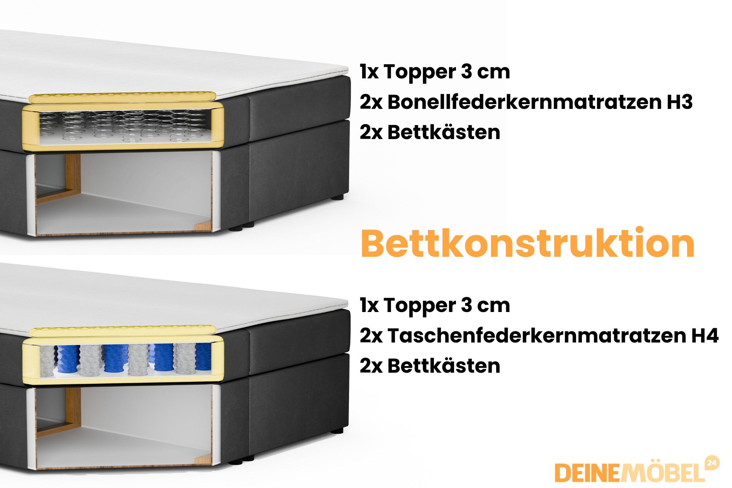 Deine Möbel 24 Boxspringbett LON IV Boxspring Komplettbett Polsterbett Bonellfederkernmatratzen (Cord Beige Creme Grau Dunkelgrau Graphit Schwarz, 1-St., Boxbett Cord Cord-Samt 140x200 160x200 180x200 200x200), inkl. Bettkasten Topper Matratzen H3 H4