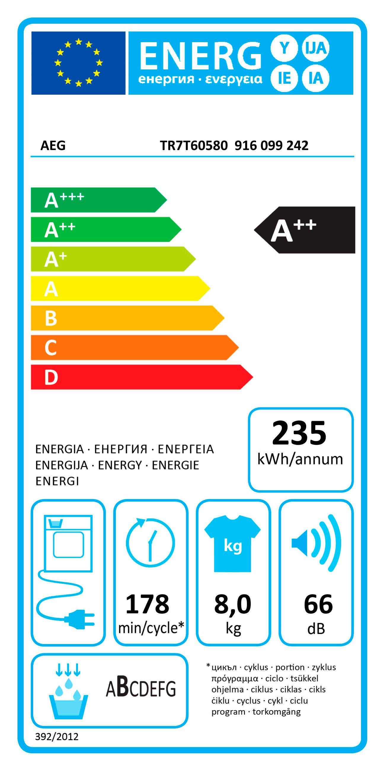 Energieeffizienzklasse: 