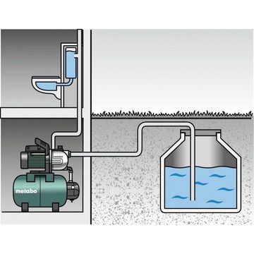 metabo Hauswasserwerk HWW 9000/100G - Elektro-Hauswasserwerk - grün