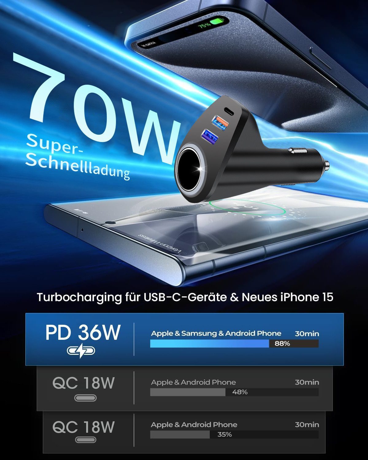 FOSMET Zigarettenanzünder-Verteiler 70W Zigarettenanzünder,4 in1 Einziehbares Auto USB C Ladegerät Adapter (USB C Schnellladegerät,Spannungsanzeige,Auto Feuerze – Bild 3 von 5
