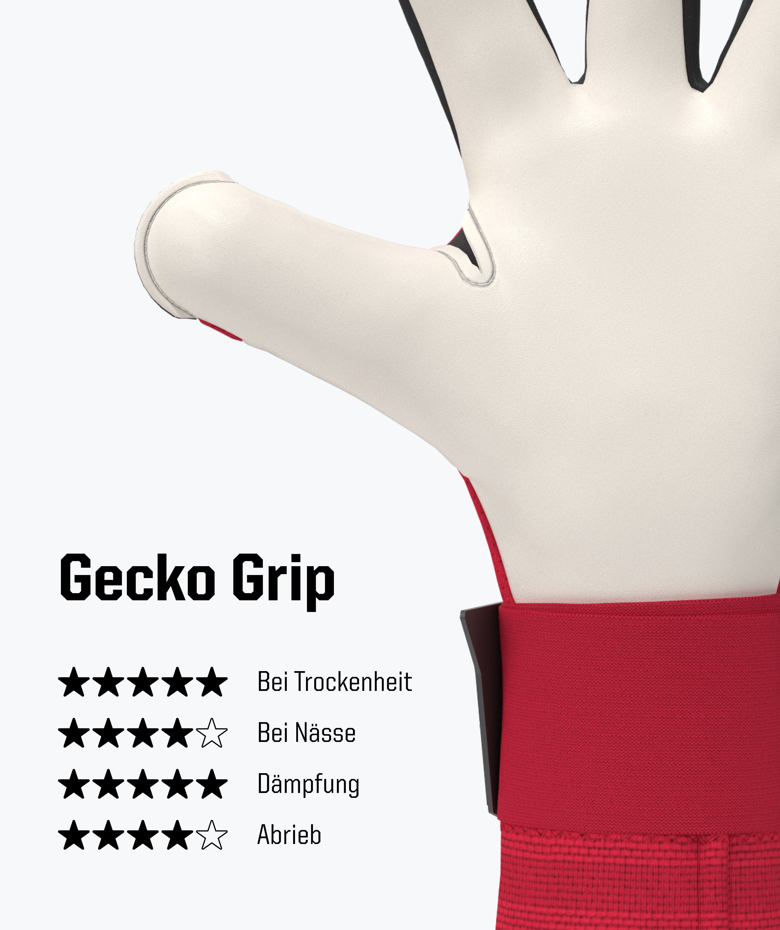 T1TAN Torwarthandschuhe Erwachsene, Red BEAST, Größe 6-11