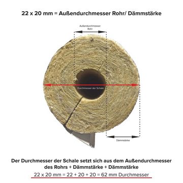 Scorprotect® Steinwolle ROCKWOOL® 800 Rohrschale Rohrisolierung