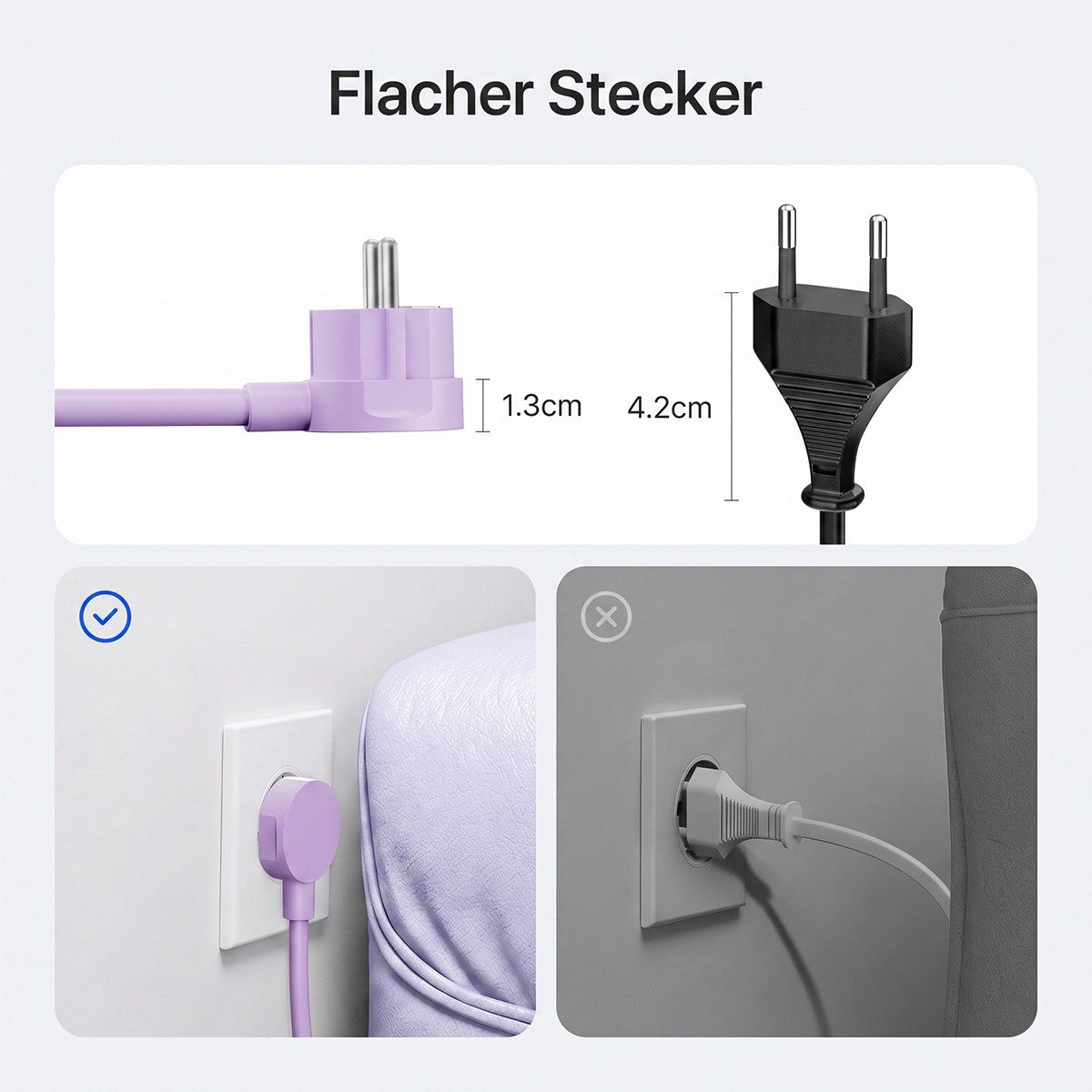 ORICO Steckdose Runde Steckdosenleiste mit USB-C PD 20W, 2 Steckdosen & 4 USB (2× USB-C), 1-St., 1,5 m Kabel, Wandmontage & Sicherheitsverschluss, 2500W für Bür – Bild 5 von 5