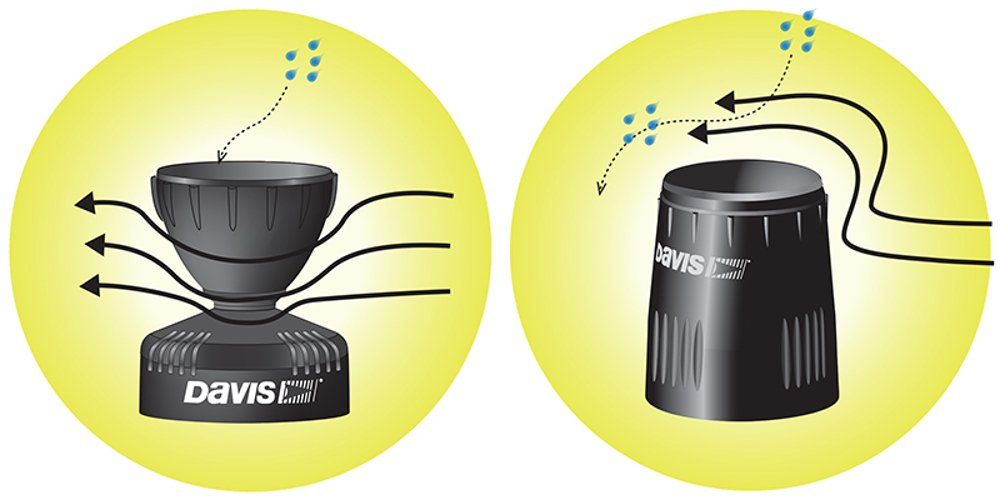 Davis Instruments digital Vantage Pro 2 Kabel 6152 CEU Wetterstation