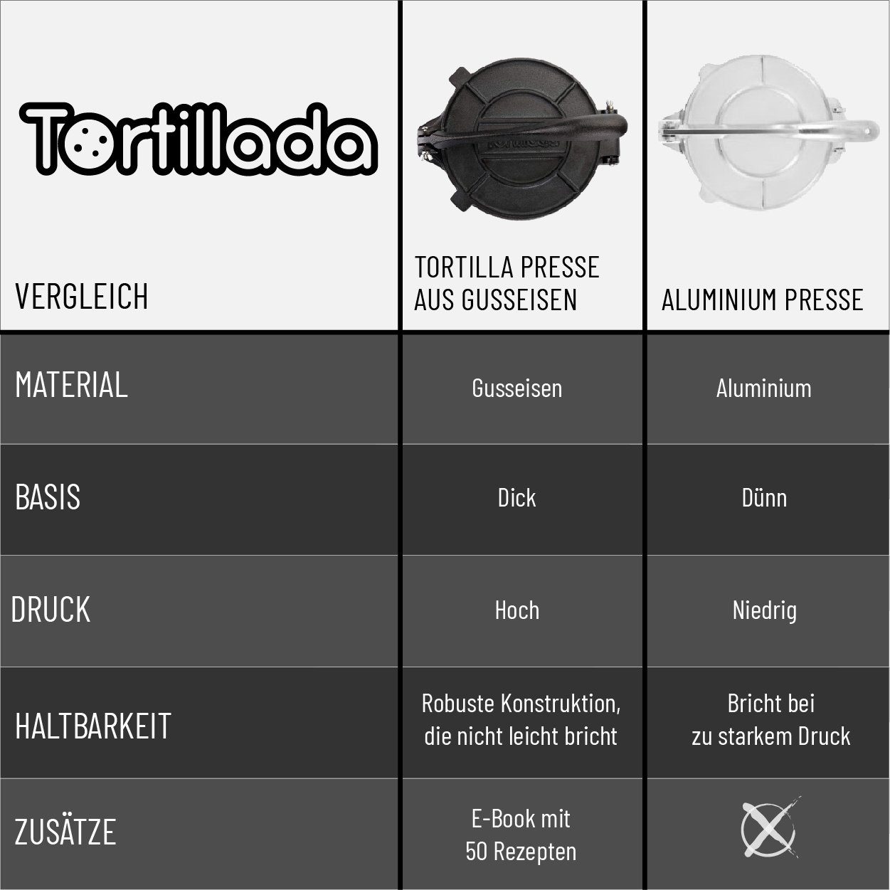 Tortillada Tortillaform Tortillapresse 16 - 30cm