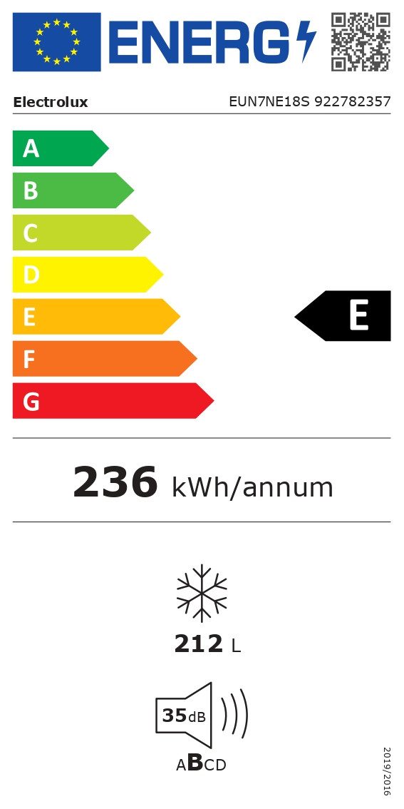 Energieeffizienzklasse: 
