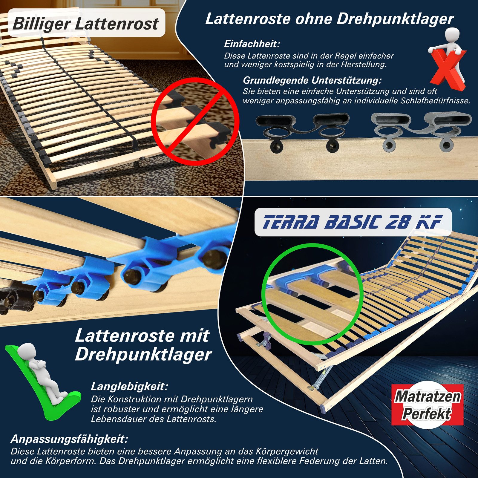 Lattenrost 28 Leisten, verstellbar, stabilisierender Mittelgurt günstig online kaufen