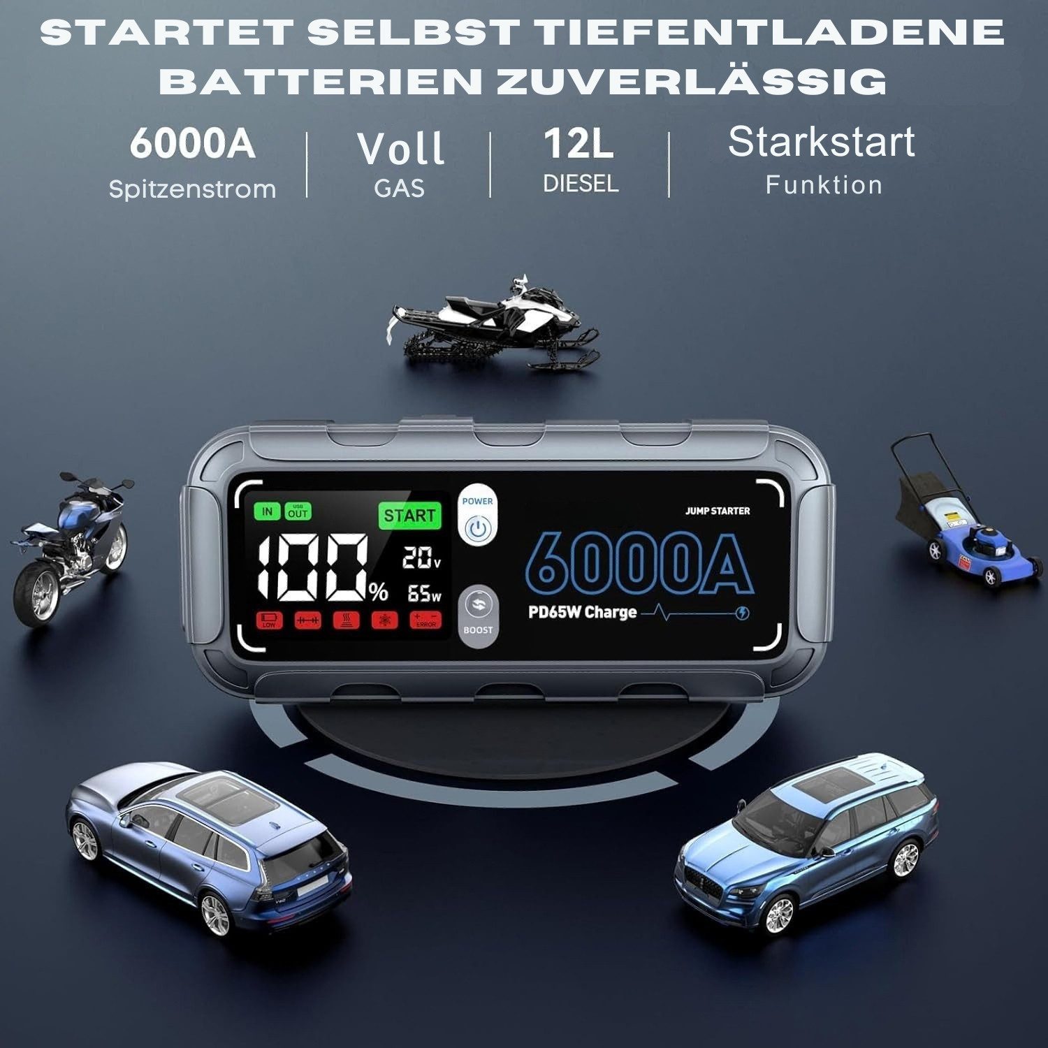 iPowLax Jump Starter Power Bank Booster 26800 mAh (12 V), 6000A Jump Start 65W USB-C PD, Color Display & LED Emergency Light