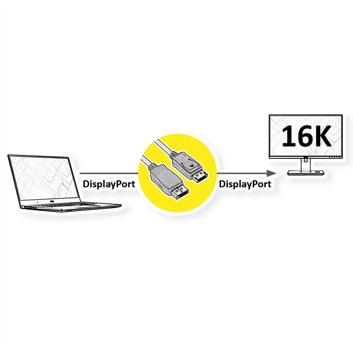 ROLINE GREEN DisplayPort Kabel v2.1 Audio- & Video-Kabel, DisplayPort Männlich (Stecker), DisplayPort Männlich (Stecker) (100.0 cm), 16K@60Hz, 80Gbit/s, UHBR20, DP ST - ST