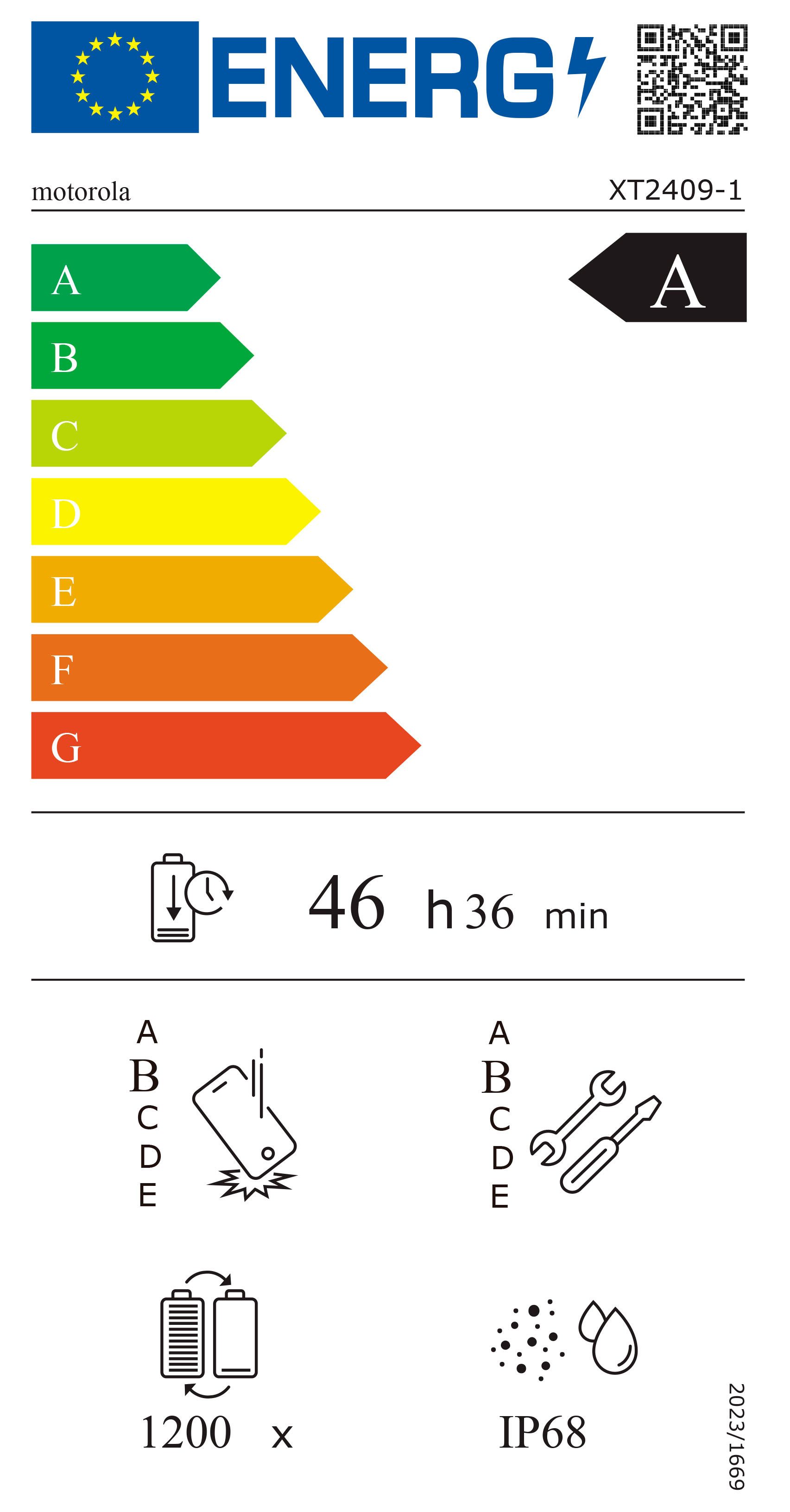 Energieeffizienzklasse: 