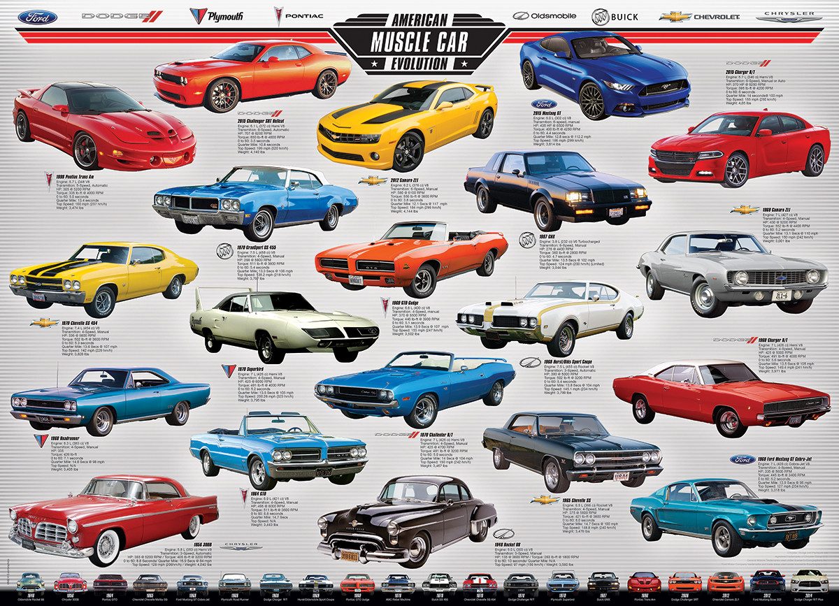 Puzzle 1000 Teile Пазлы - Пазлы - American Muscle Car Evolution, Пазлыteile