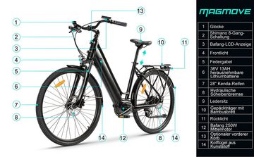 Docrooup E-Bike 28Zoll E-Citybike,700C e bike, 48V 13AH Li-lon akku,für 165-195cm, 8 Gang shimano, Kettenschaltung, Bafang 250W Mittelmotor, (SHIMANO 8 Gang,SHIMANO 8 Gang,BMS,für damen herren), Retro-Gepäckträger