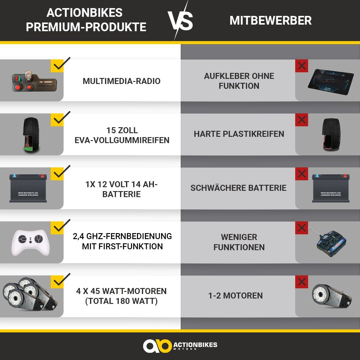 Actionbikes Motors Elektro-Kinderauto Jeep Willys - elektrisches Kinder Fahrzeug mit Fernbedienung, Belastbarkeit 60 kg, (1-tlg), Kinderelektroauto Spielzeug ab 3 Jahre - Sicherheitsgurt - USB