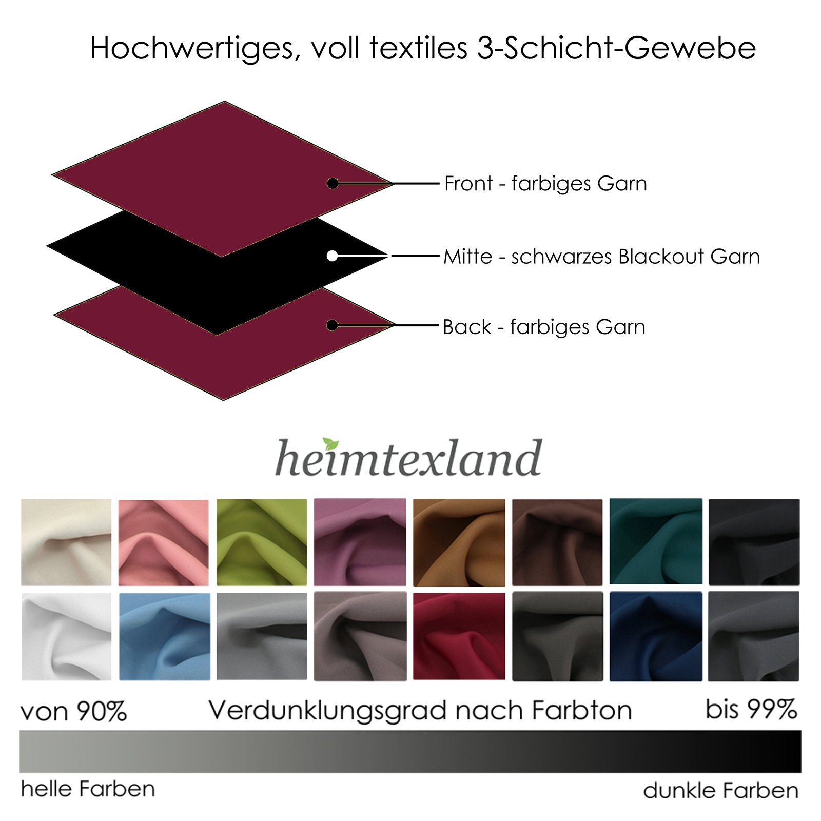 heimtexland Verdunkelungsvorhang Verdunklungsgardinen Thermo Vorhänge blickdicht (2 St), Kräuselband, verdunkelnd, Verdunklungsstoff, Sonnenschutz Verdunkelung  – Bild 5 von 5