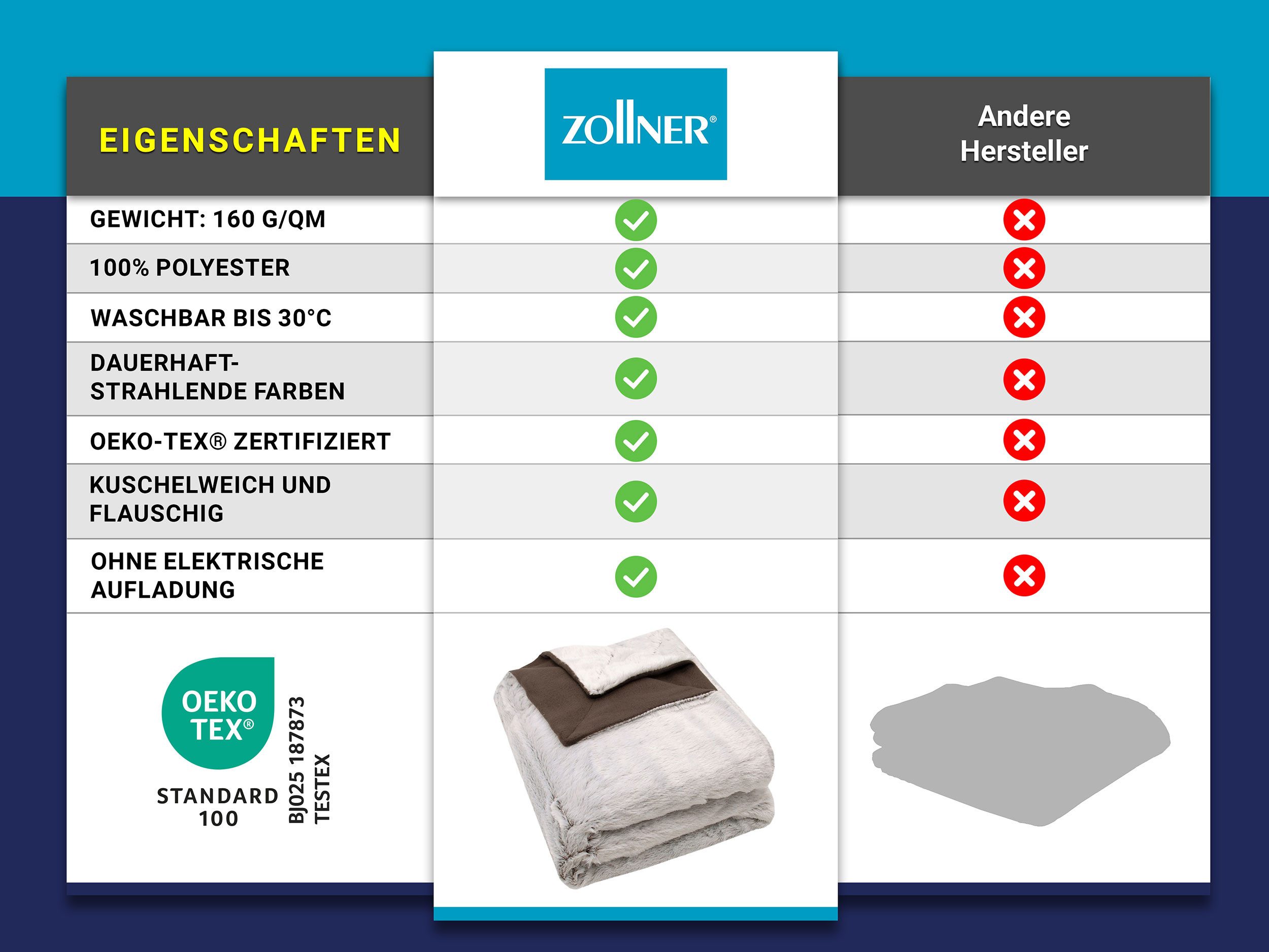 Wohndecke, ZOLLNER, 150 x 200 cm, 100% Polyester, extra flauschig günstig online kaufen