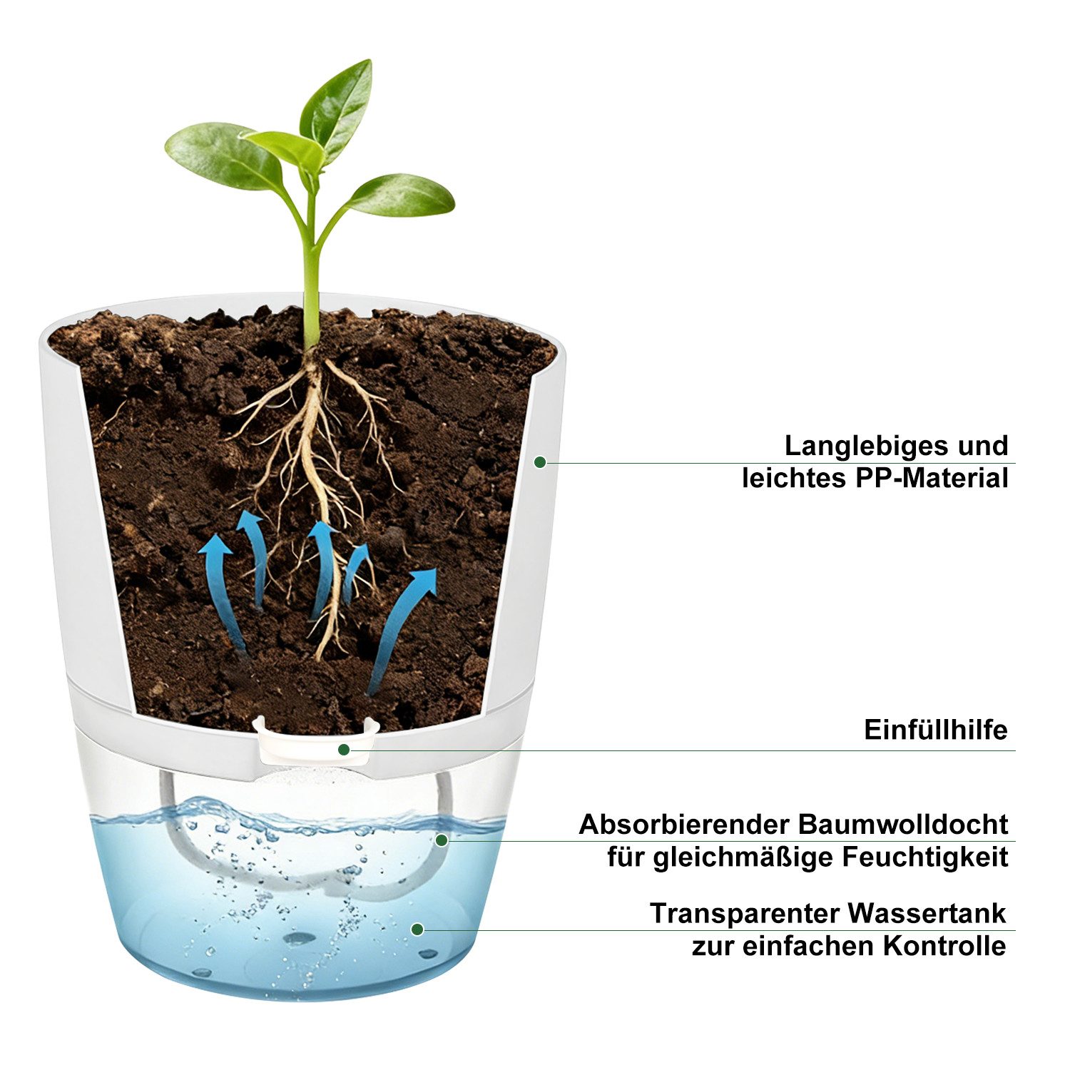 OSTWOLKE Kräutertopf mit Selbstbewässerung Blumentopf Fensterbank Kräutergarten 3er Set, Pflanzentopf Plantpot – Bild 2 von 5