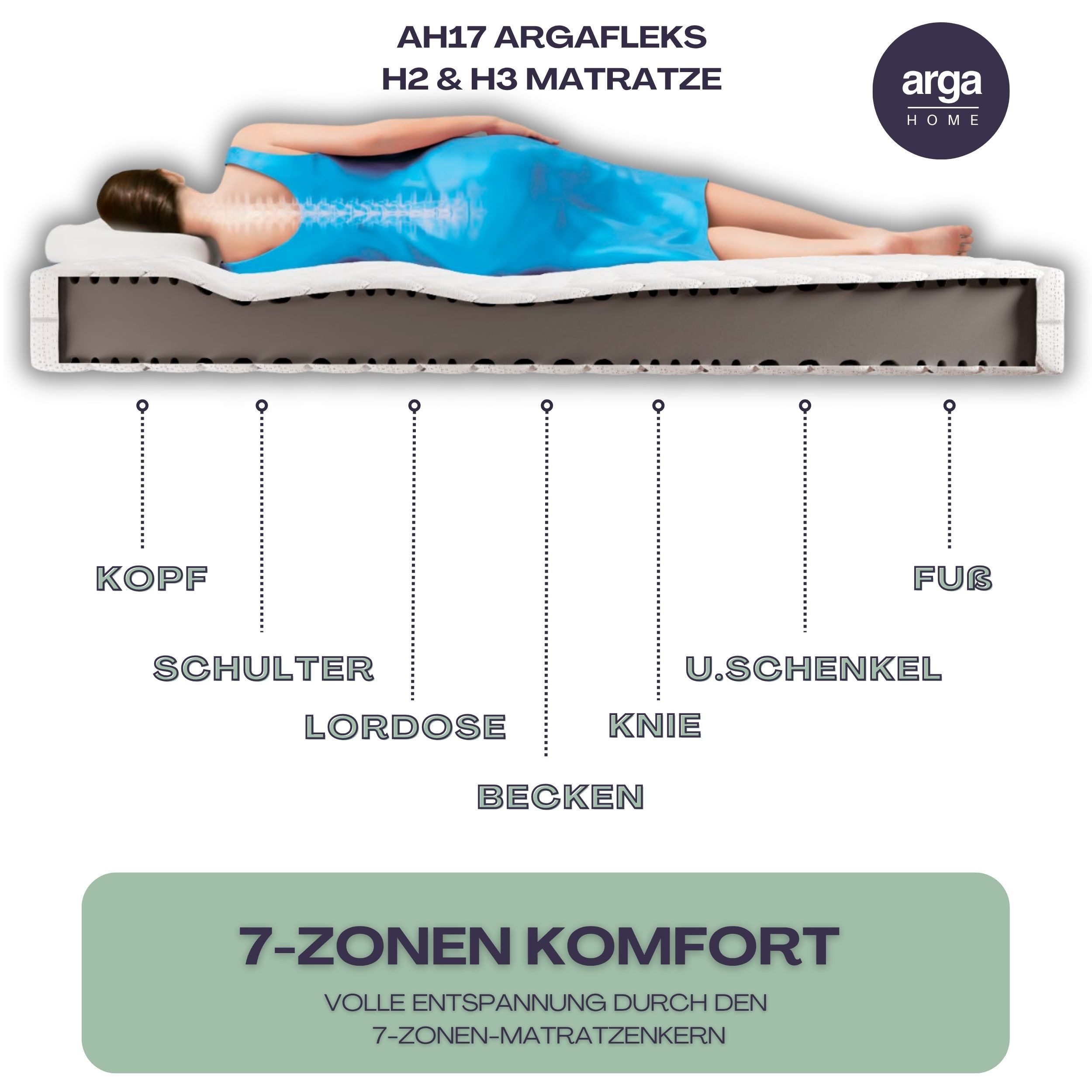 Boxspringmatratze ARGAFLEKS, Aloe Vera 7 Zonen Matratze 90x200 bis 180x200, ARGAHOME, 17 cm hoch, (1-Tlg), Aloe Vera-Extrakten veredelte Bezug für sanfte Hautpflege
