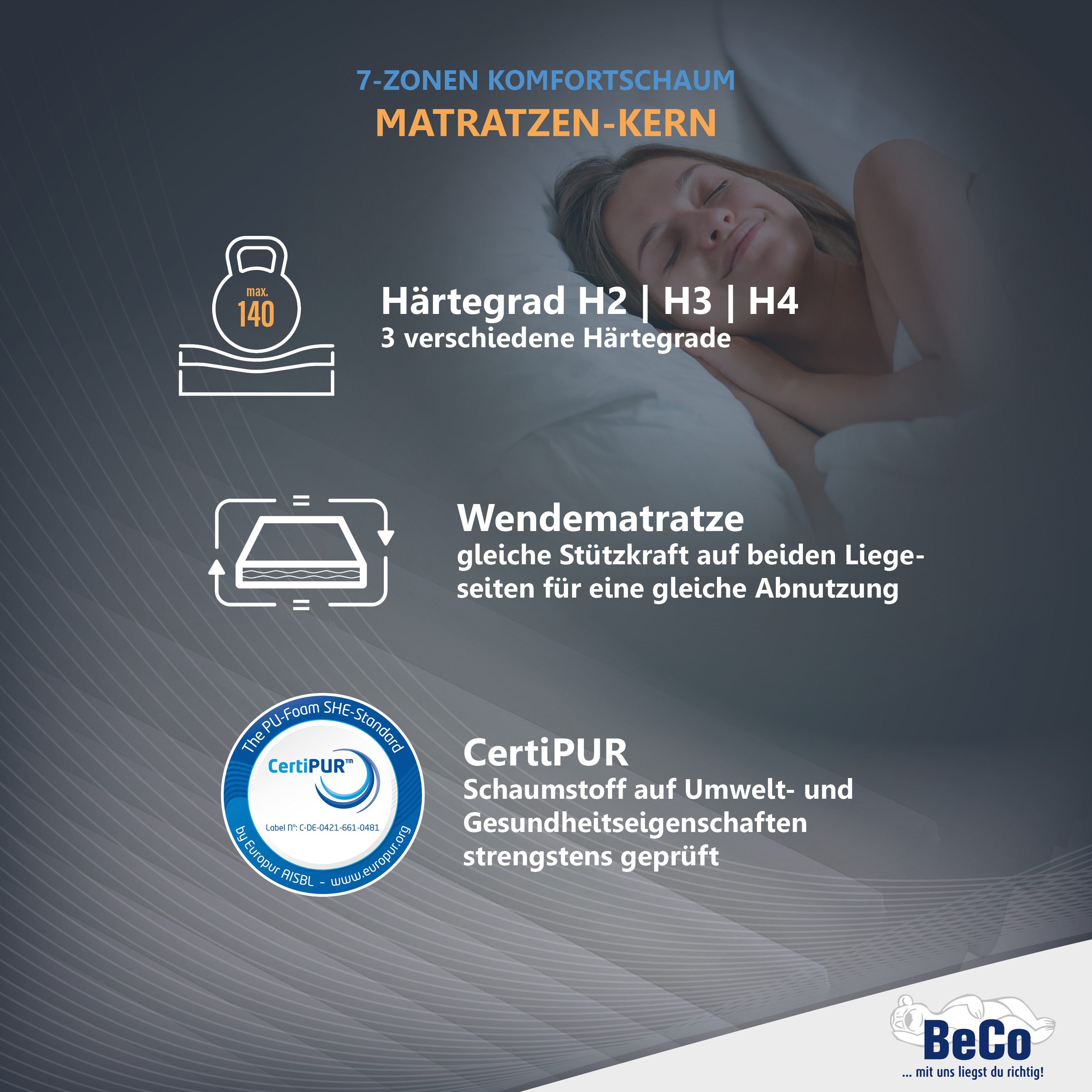 Komfortschaummatratze Double Deluxe Matratze 20, Matratze in 90x200 cm und weiteren Größen, Beco, 20 cm hoch, Matratze vom TÜV Süd getestet*, über 2.000 5-Sterne-Bewertungen!