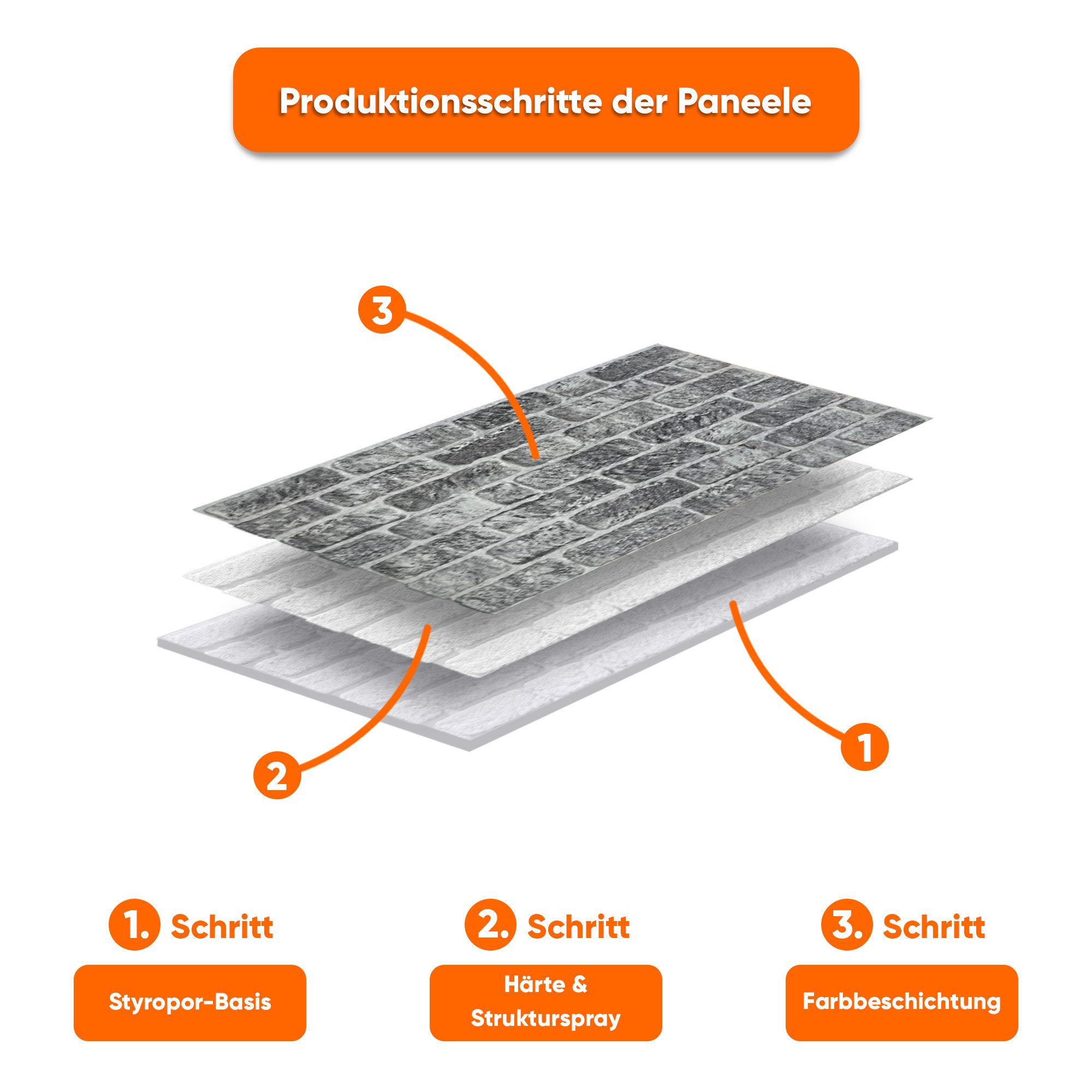 IZODEKOR 3D Wandpaneel EPS Styropor Wandverkleidung in Steinoptik – für Innen & Außen, BxL: 50x100 cm, 0,50 qm, (1er- oder 10er-Set, optional mit 4 Montageklebe – Bild 4 von 5