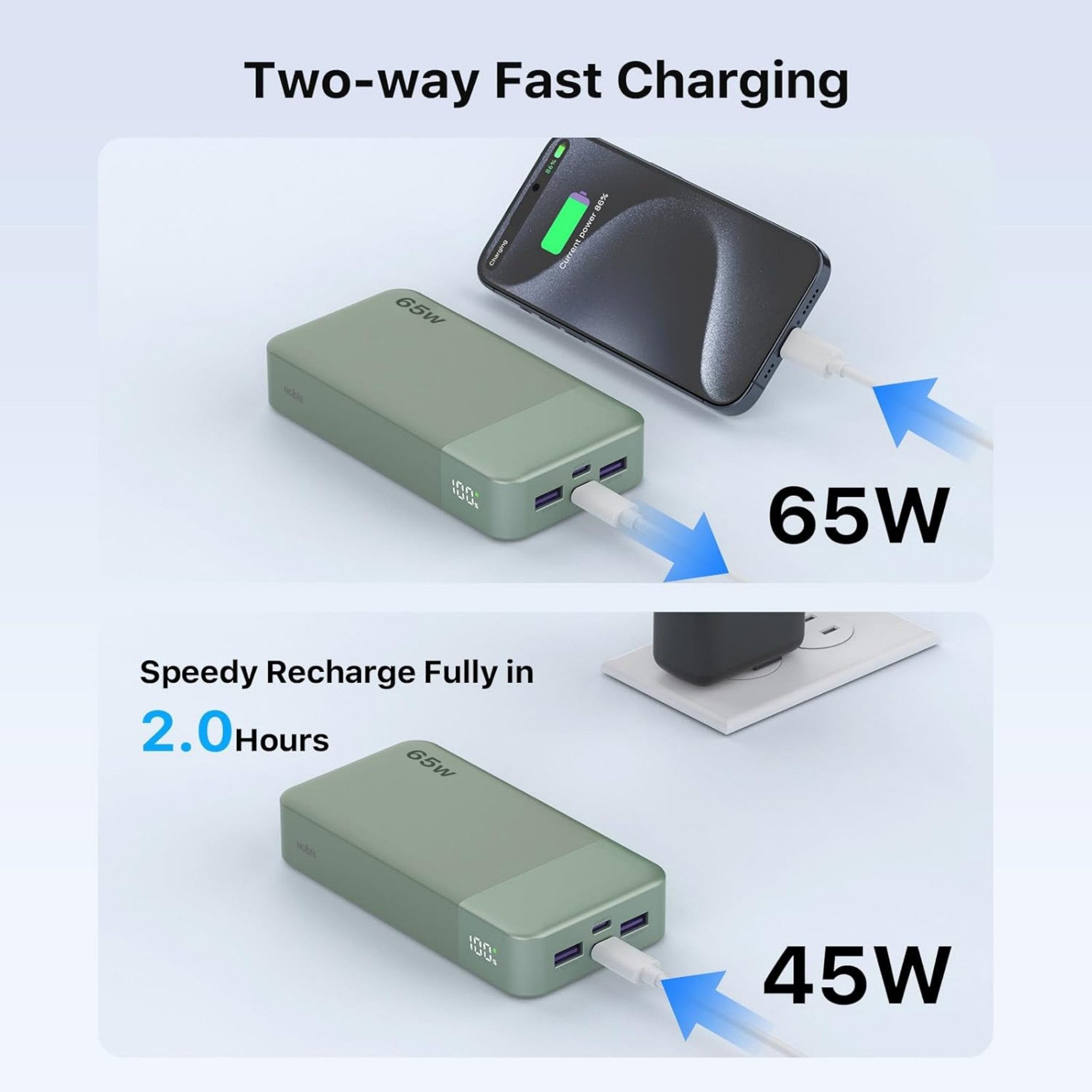 NOBIS Powerbank 20000mAh 65W Schnellladen USB-C/A PD Externer Akku Tragbare Powerbank (5 V), Schnelllade Powerbank, LED Anzeig, für Laptop Smartphone Tablet Reise