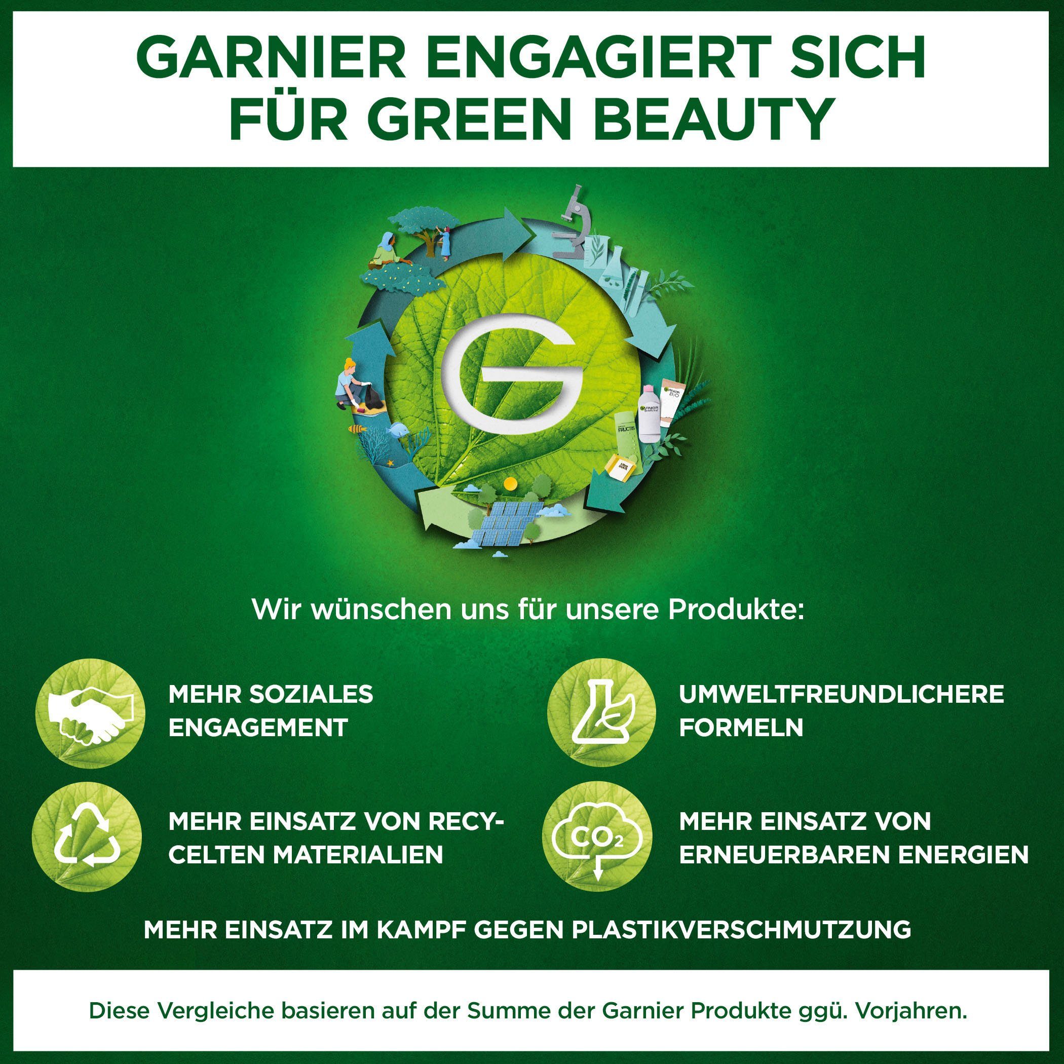 GARNIER Selbstbräunungs-Milch Selbstbräunungsmilch