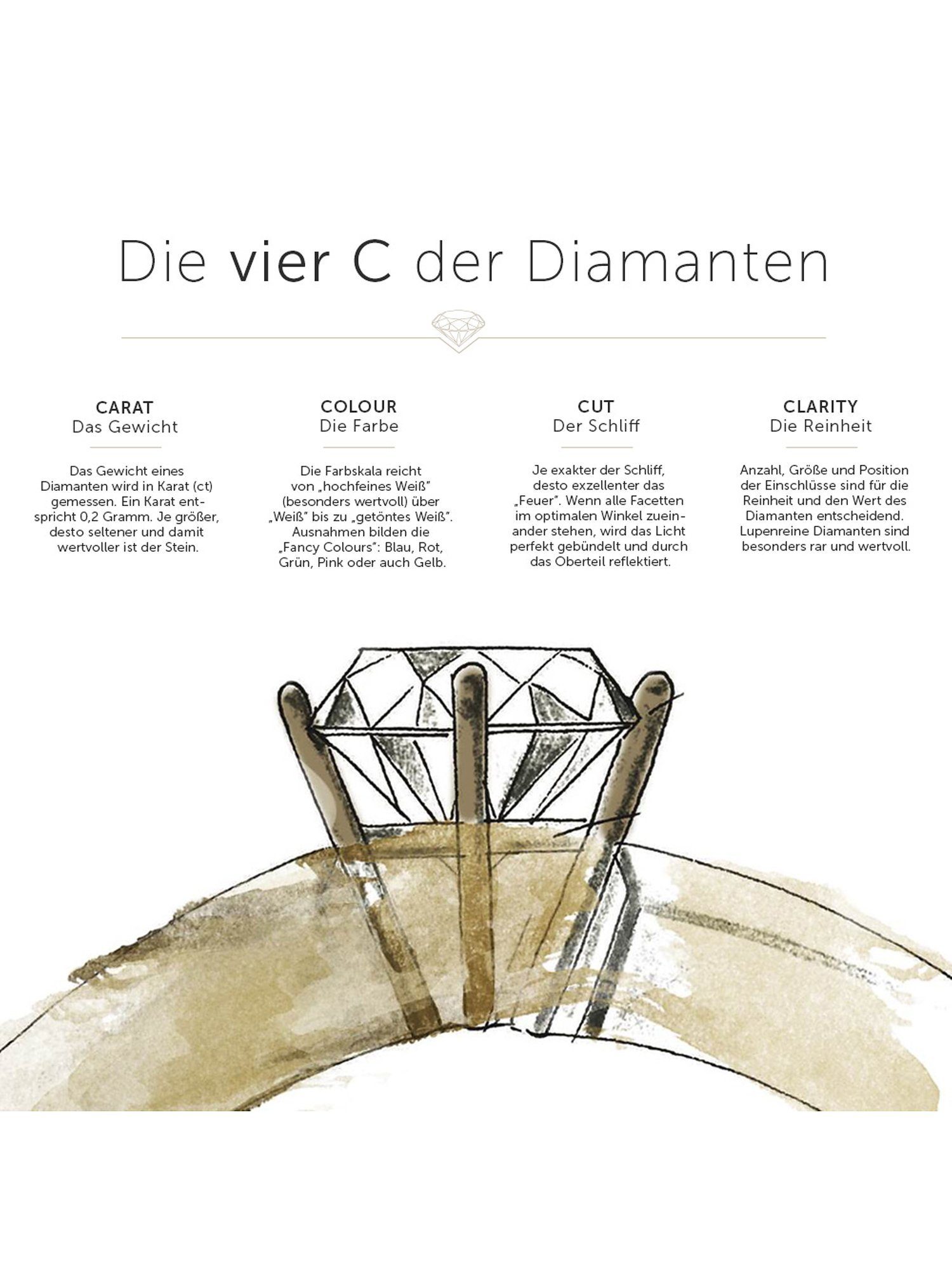 Diamant Diamantring 1 585er Weißgold CHRIST Damen-Damenring CHRIST