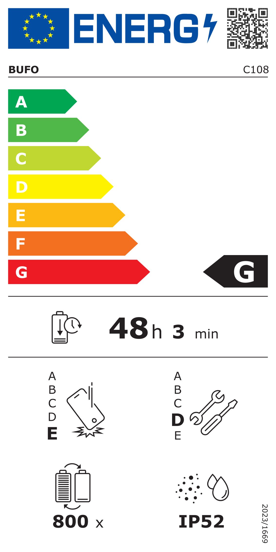 Energieeffizienzklasse: 